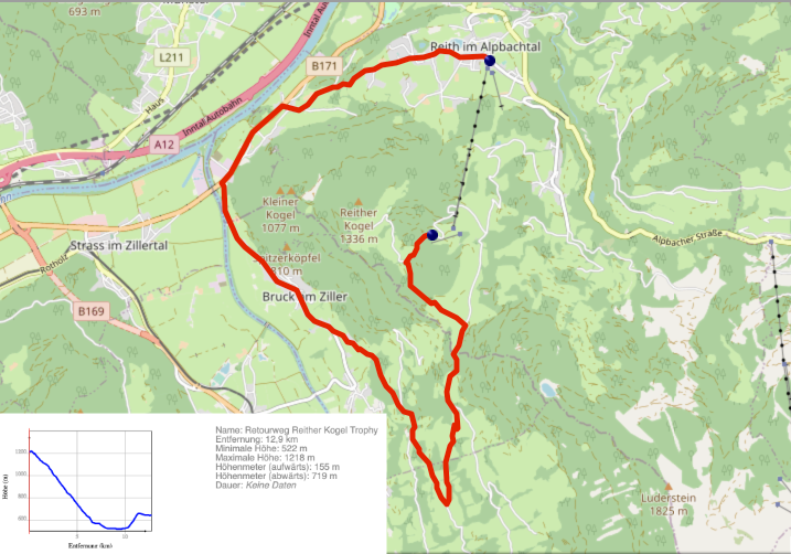 Retourweg Reither Kogel Trophy